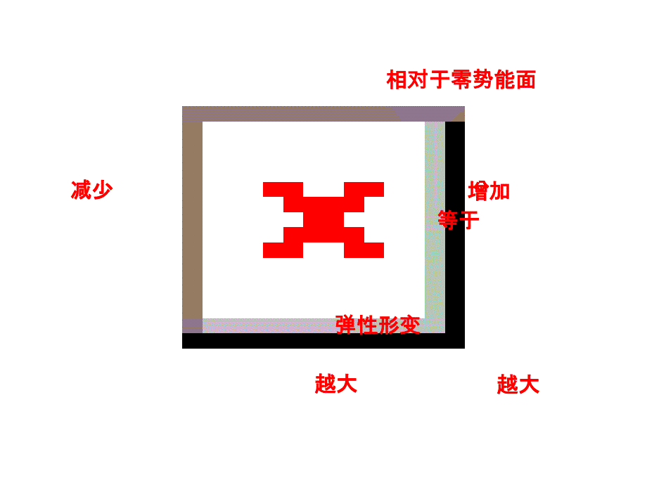 2016新课标名师导学新高考第一轮物理总复习 第五章 机械能 第3节 机械能守恒定律_第3页