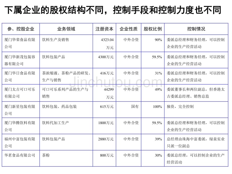 绿泉实业改制及相关问题诊断报告_第4页