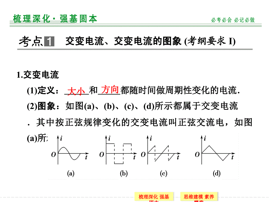 创新设计2015高考物理一轮课件10.1交变电流的产生和描述_第3页