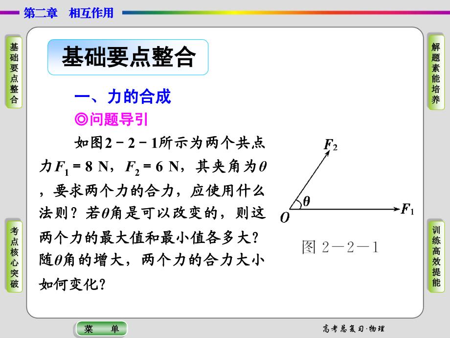 导学教程2015高三物理一轮课件2-2力的合成与分解_第2页