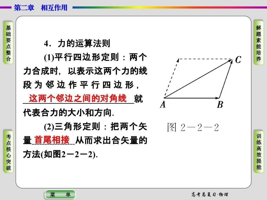 导学教程2015高三物理一轮课件2-2力的合成与分解_第5页