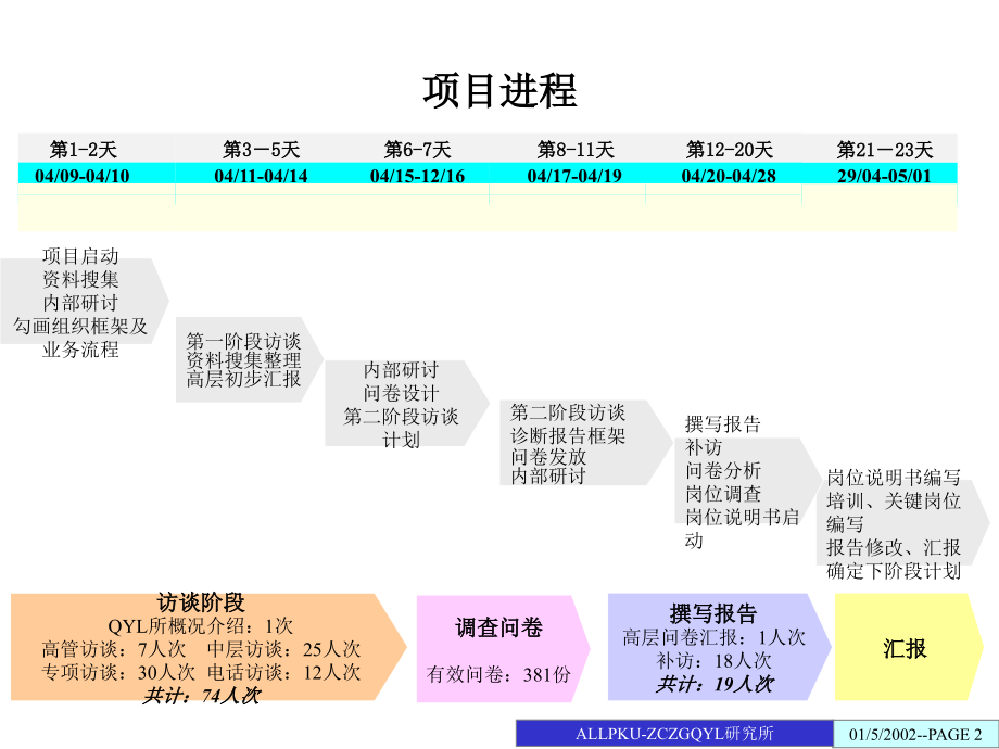 中船重工七一0所人力资源诊断报告_第2页