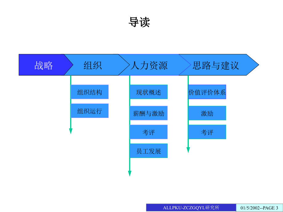 中船重工七一0所人力资源诊断报告_第3页