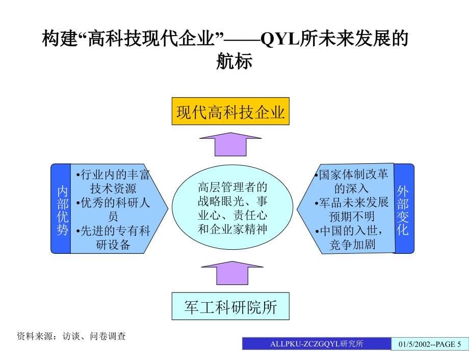 中船重工七一0所人力资源诊断报告_第5页