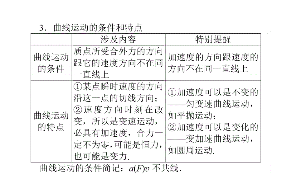 师说2015高三物理一轮课件4.1曲线运动 运动的合成与分解_第4页