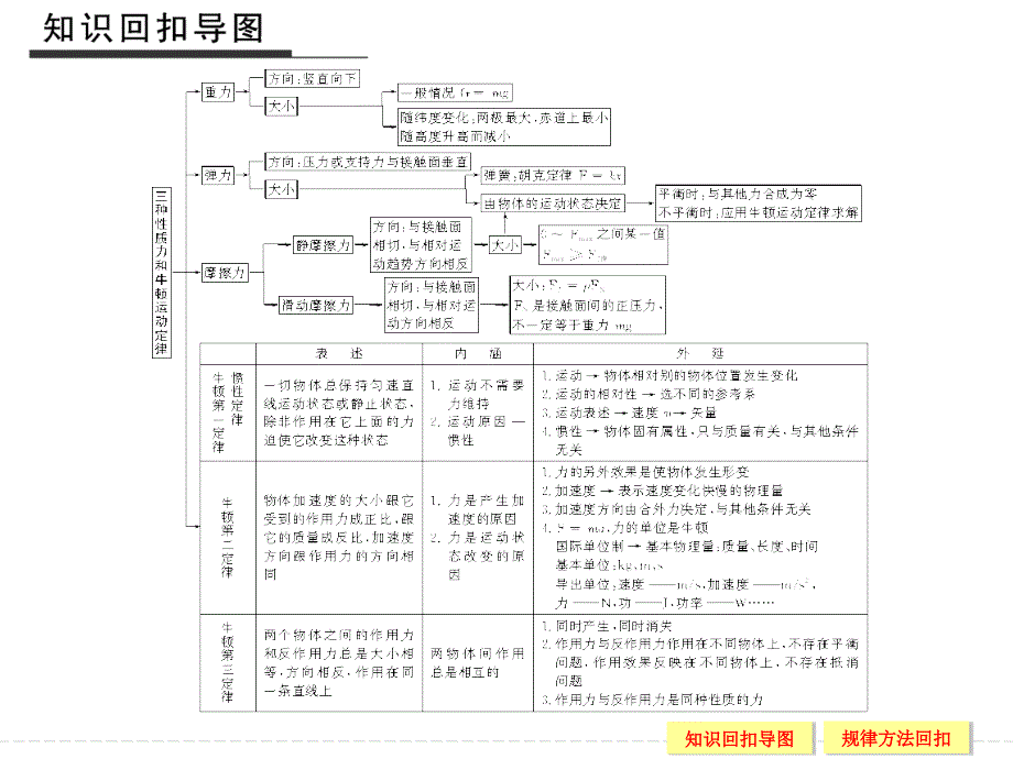 创新设计2016二轮物理全国通用专题复习考前必做题 倒数第9天_第3页