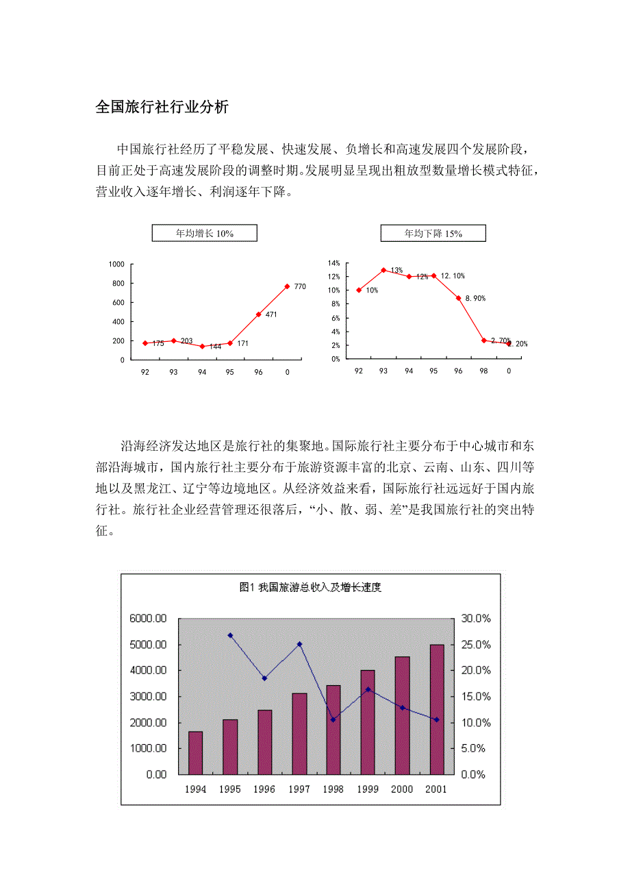 榆树林油田母子公司－旅行社行业分析报告_第1页