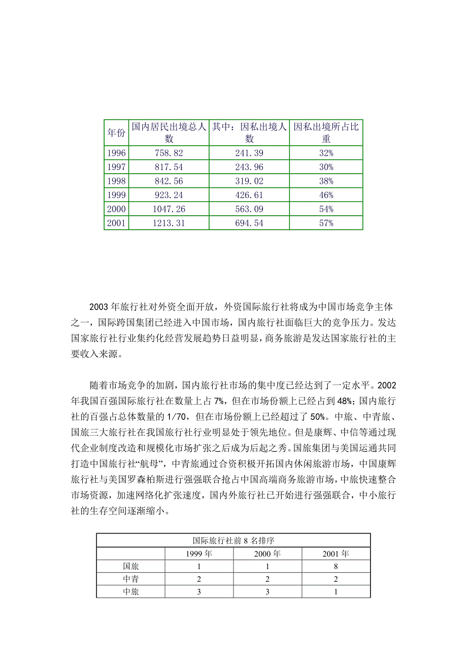 榆树林油田母子公司－旅行社行业分析报告_第4页