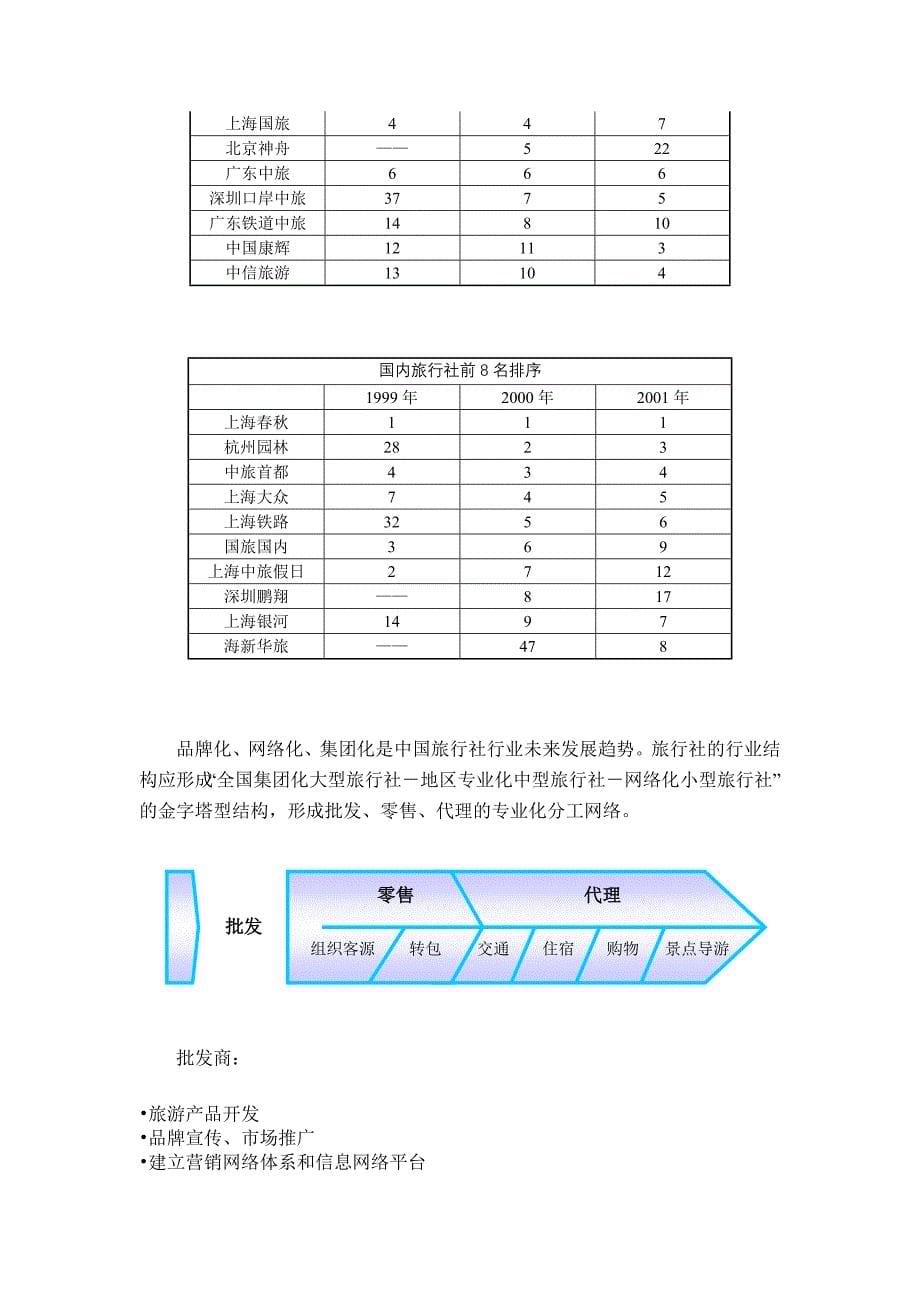 榆树林油田母子公司－旅行社行业分析报告_第5页