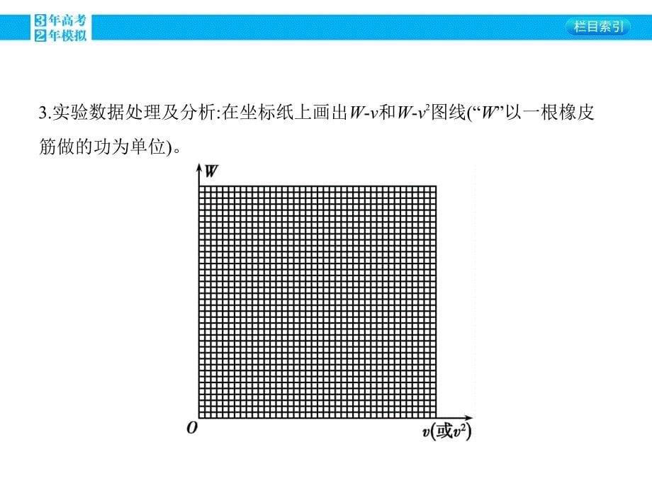 2016版《3年高考2年模拟课标物理》高考大一轮复习（课件+练习）第五章 机械能及其守恒定律第5讲 实验五_探究动能定理_第5页