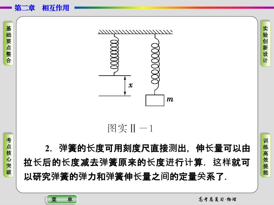 导学教程2015高三物理一轮课件实验02探究弹力和弹簧伸长的关系_第3页