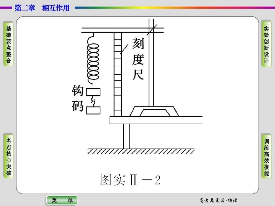 导学教程2015高三物理一轮课件实验02探究弹力和弹簧伸长的关系_第5页