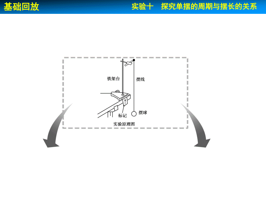 步步高 2015高三物理总复习（江苏专用）（配套课件）第十二章 实验十_第2页