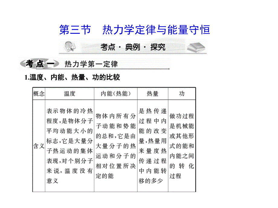 2012课堂高考物理大一轮361度全程复习课件选修3—3第11章第3节---热力学定律与能量守恒_第1页