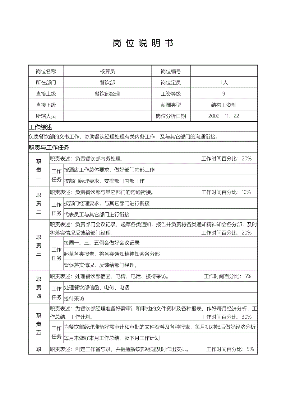 宜昌大酒店－核算员_第1页