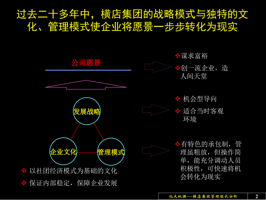 浙江横店集团－管理诊断报告－管理模式分析报告_第3页