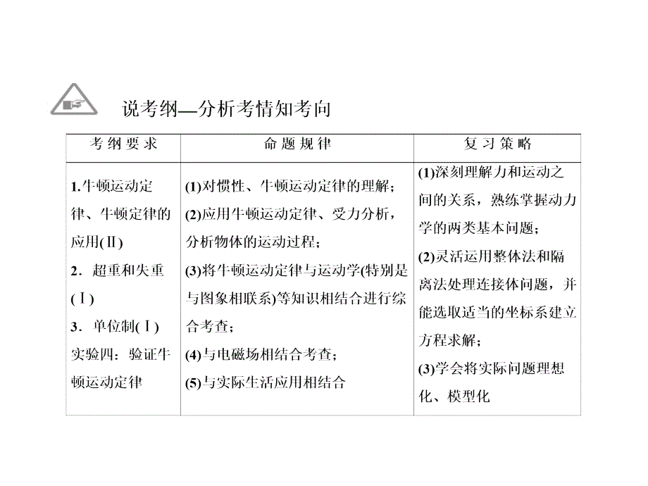 2016高考物理（新课标）一轮全程复习构想课件3-1_第2页