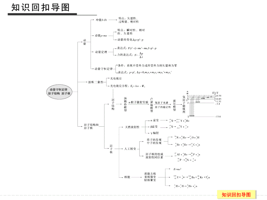 创新设计2016二轮物理全国通用专题复习考前必做题 倒数第2天 选修3-5_第2页