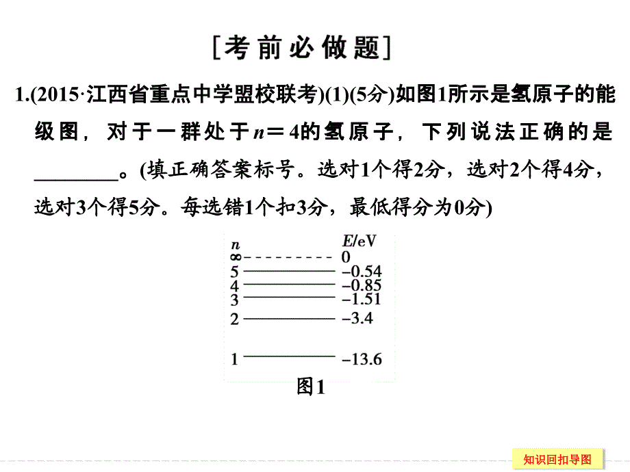 创新设计2016二轮物理全国通用专题复习考前必做题 倒数第2天 选修3-5_第3页