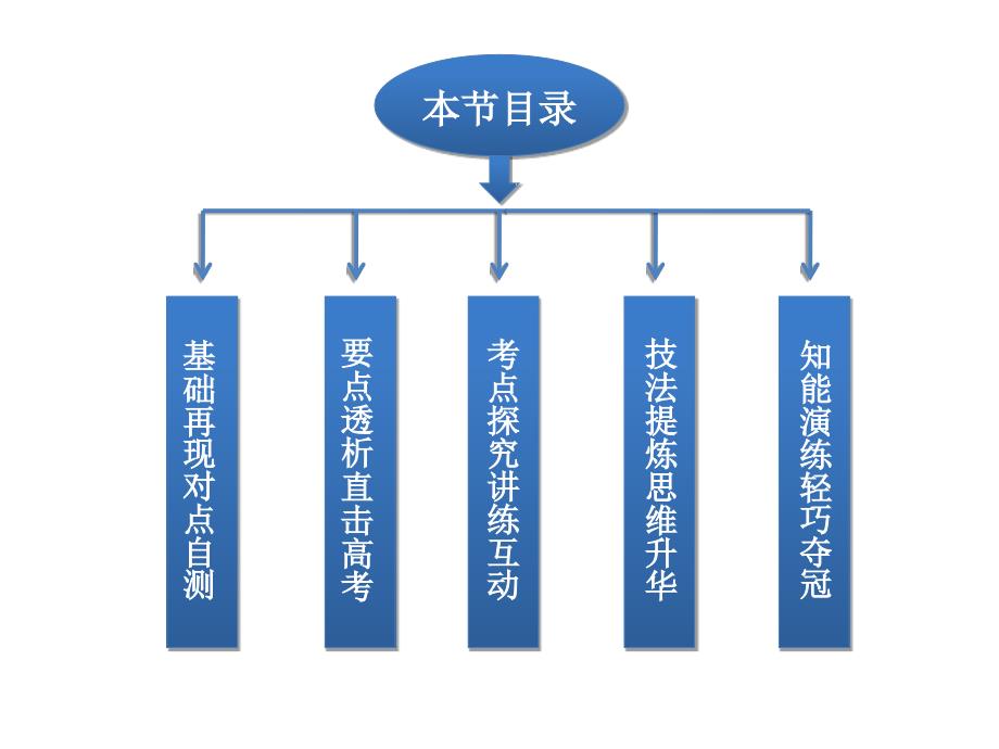 高考导航第一轮总复习课件 选修3-3热学第1讲_第4页