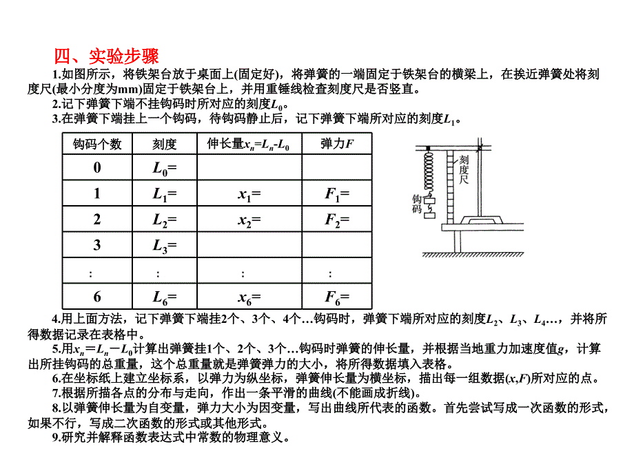 2012高考物理自学课件 2.4探究弹力于弹簧伸长的关系基础课件_第2页