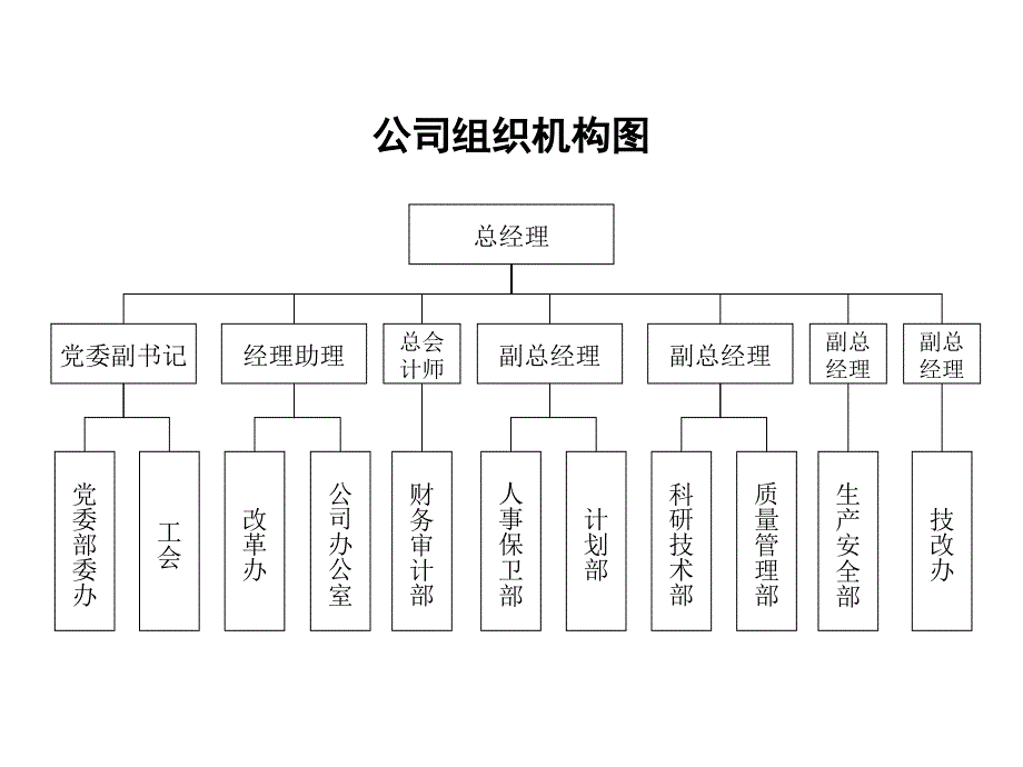 华北光学仪器公司－组织结构_第1页