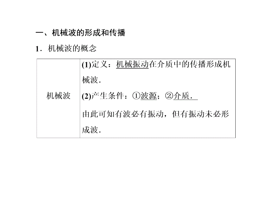 2016高考物理（新课标）一轮全程复习构想 课件选修3-4-1-2_第4页