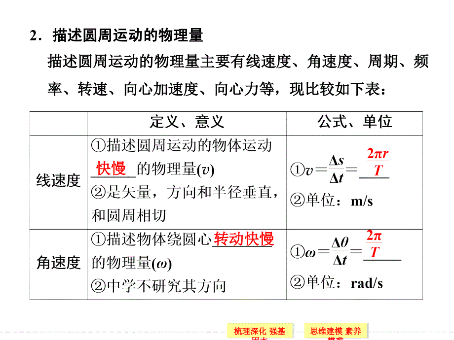 创新设计2015高考物理一轮课件4.3圆周运动的规律及其应用_第3页