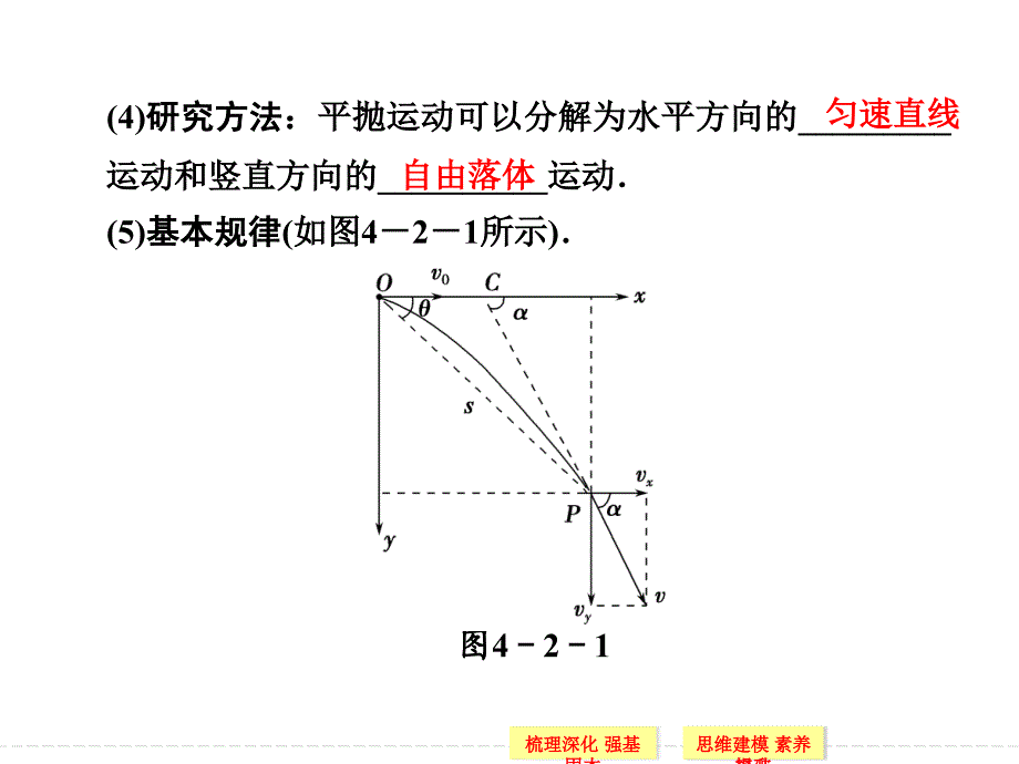 创新设计2015高考物理一轮课件4.2平抛运动_第3页