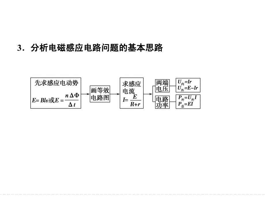 创新设计2015高考物理一轮课件专题8 电磁感应中的电路和图象问题_第4页