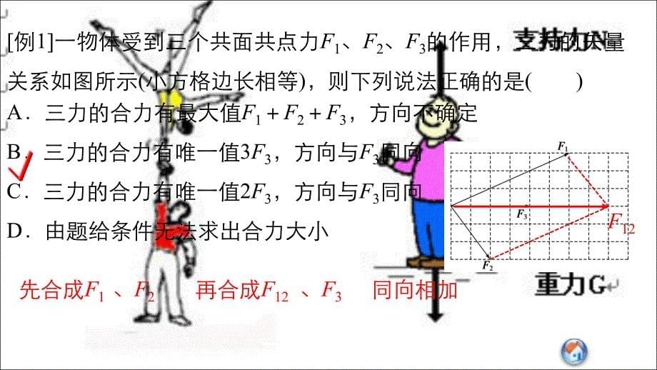 2016年高考物理大一轮总复习（江苏专版）配套（课件+导学案+文档+题库）第二章 相互作用第2课时 力的合成与分解_第5页