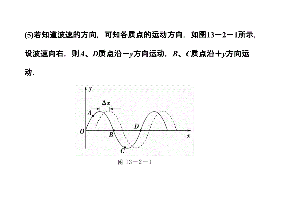 2012课堂高考物理大一轮361度全程复习课件选修3—4第12章第2节---机械波_第3页