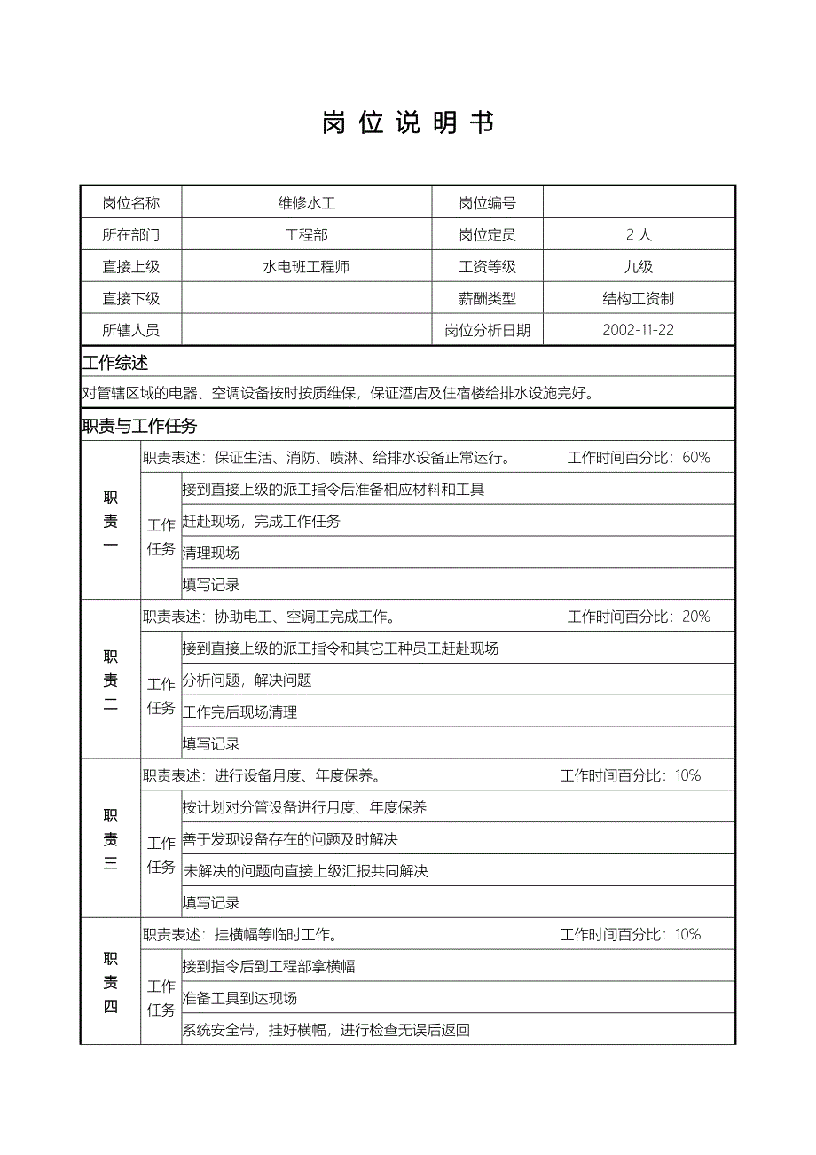 宜昌大酒店－工程部维修水工徐小林等_第1页