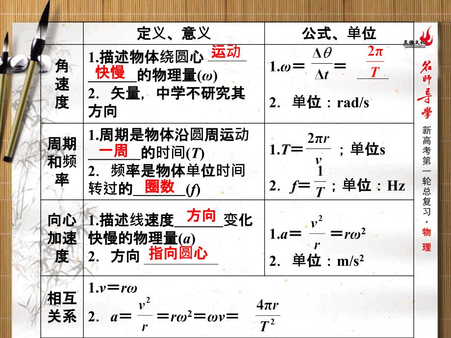 2016新课标名师导学新高考第一轮物理总复习 第四章 曲线运动万有引力与航天 第3节 圆周运动_第3页