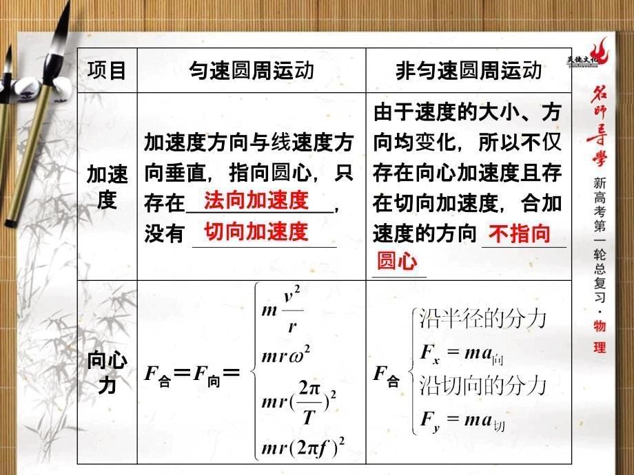 2016新课标名师导学新高考第一轮物理总复习 第四章 曲线运动万有引力与航天 第3节 圆周运动_第5页