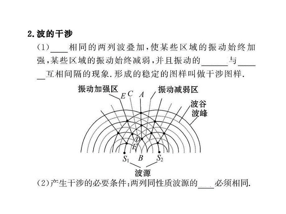 2013高考物理复习参考课件选修3-4.11.3波的干涉和衍射 多普勒效应（沪科版）_第3页