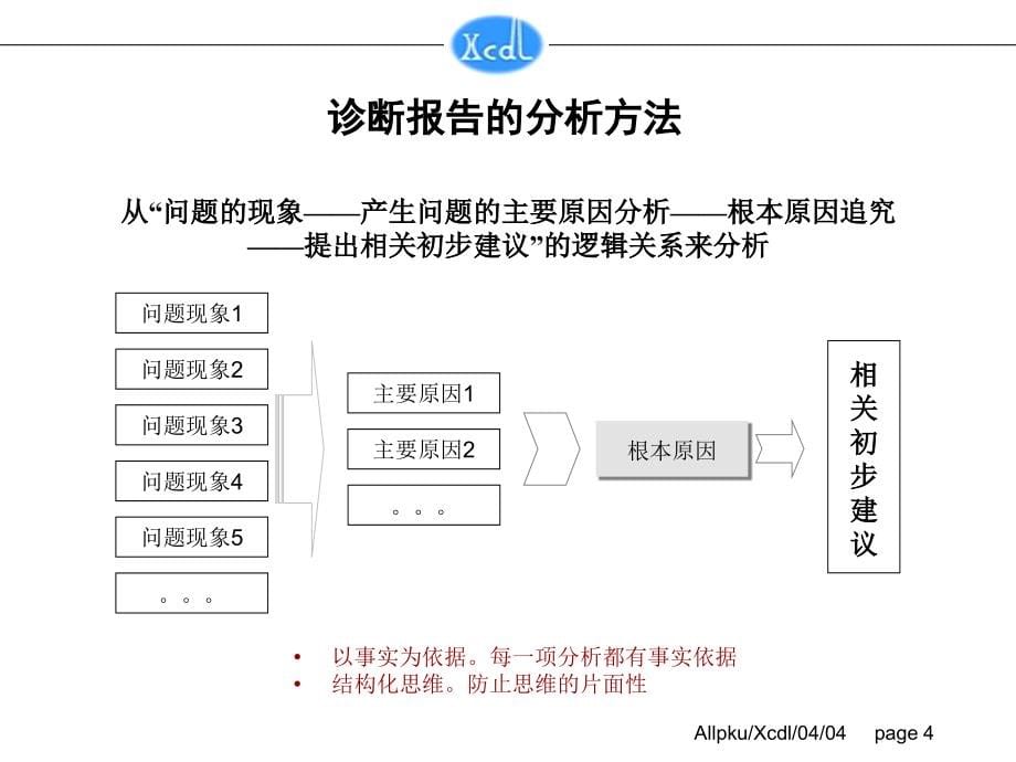 垞城电力诊断报告(汇报稿）_第5页