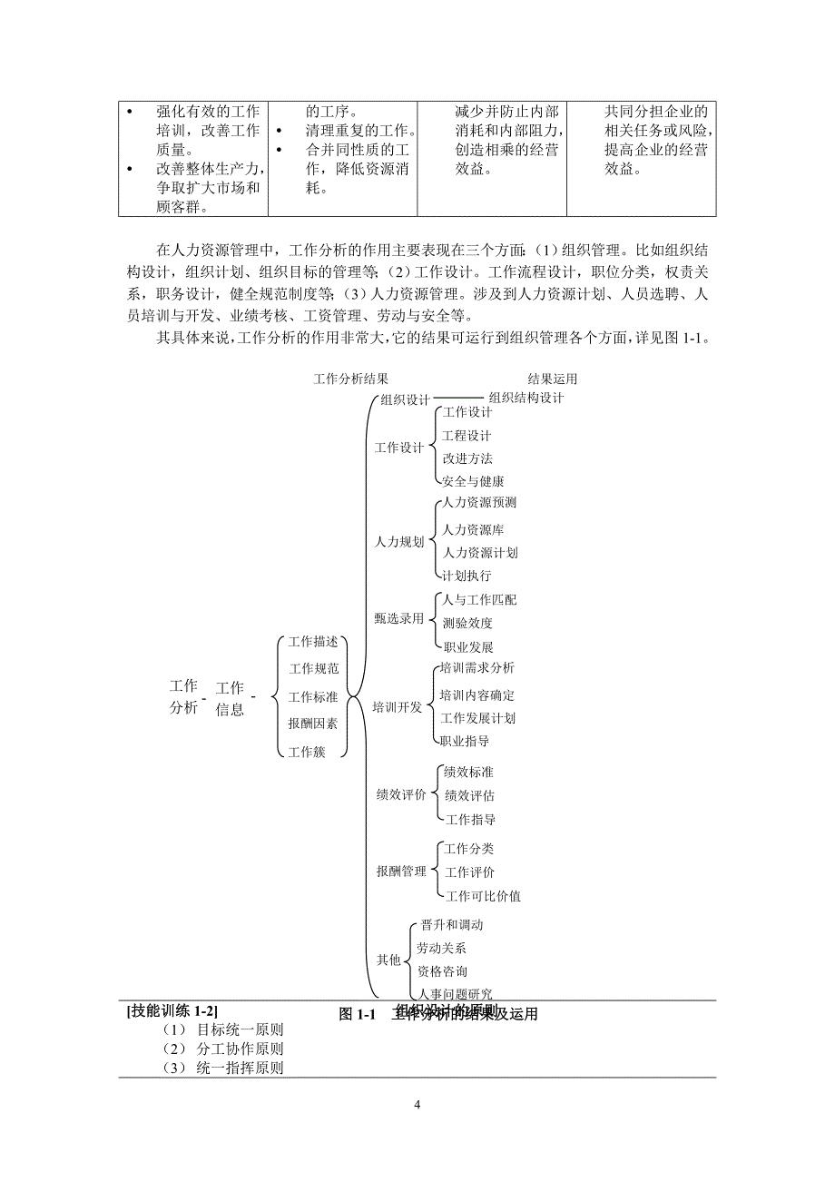 西安秦川集团－总第一到第四  工作分析_第4页