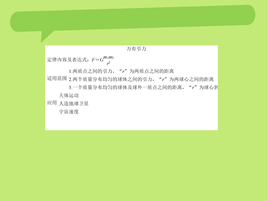 [状元桥]2016届高三物理二轮复习课件 专题二_第4页