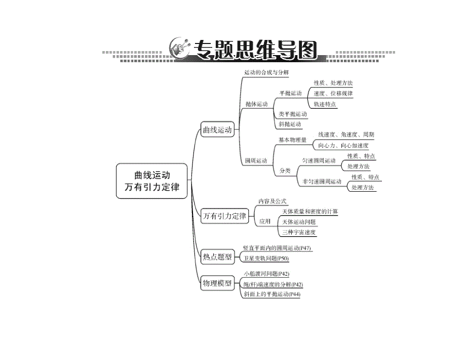 南方新课堂2015物理一轮课件4.1运动的合成与分解_第3页