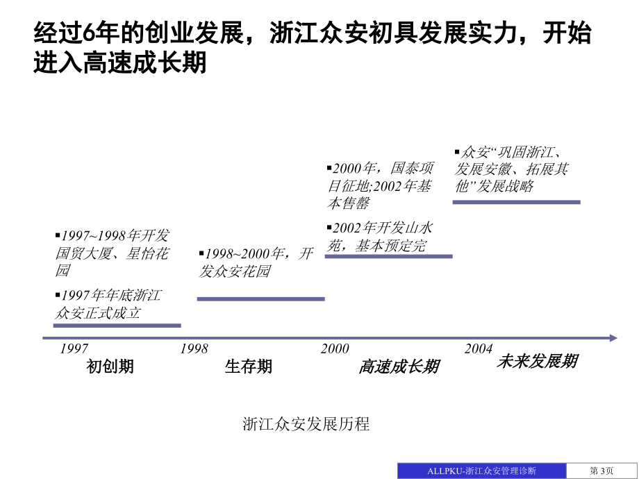 浙江众安业务运作及职能管理诊断(01)_第3页