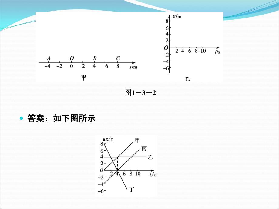 高考物理创新设计一轮复习精品课件（人教版）1-1-3专题运动图象追及相遇问题_第4页