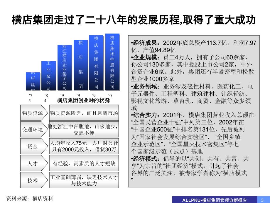 浙江横店集团－管理诊断报告－文化诊断部分_第3页