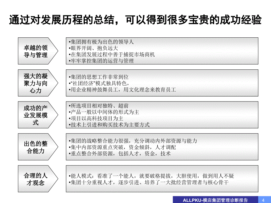 浙江横店集团－管理诊断报告－文化诊断部分_第4页