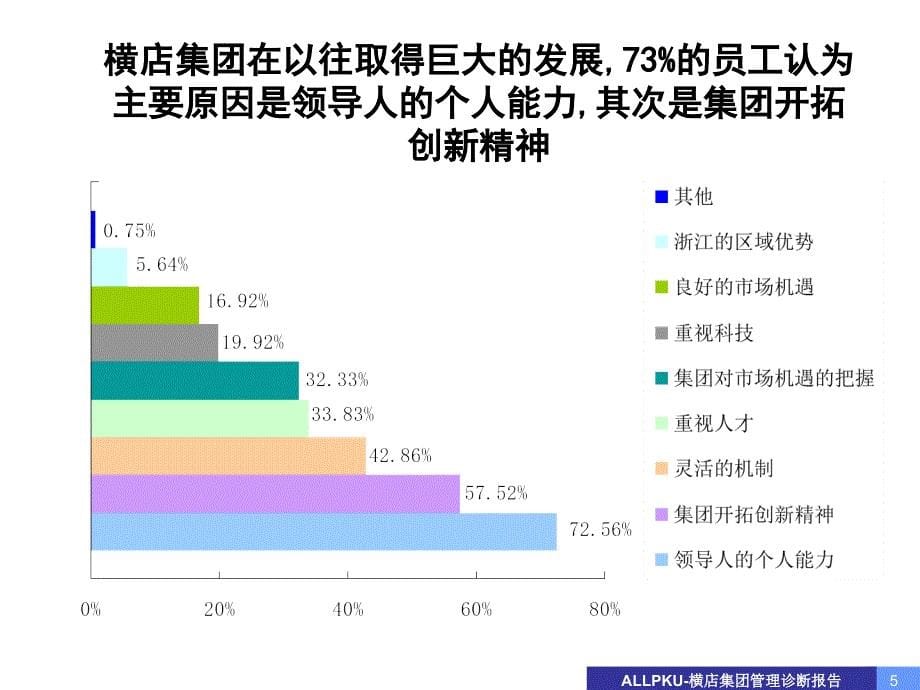 浙江横店集团－管理诊断报告－文化诊断部分_第5页