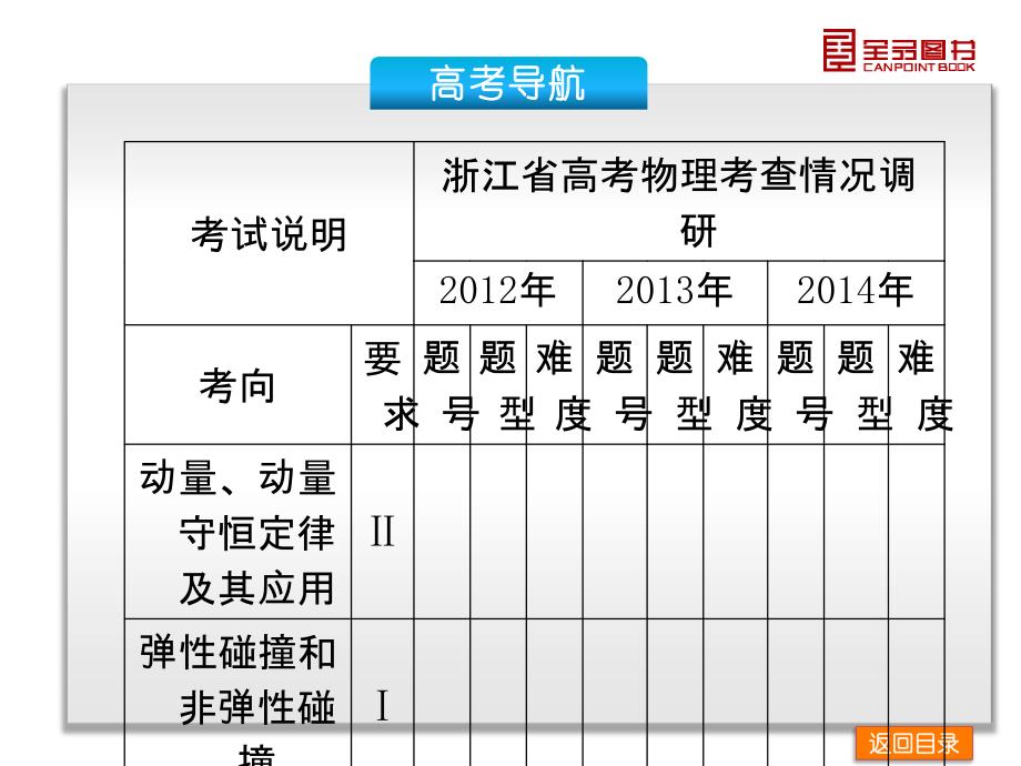 全品教育研究院 高考复习精品课件 物理新课标-浙江专用 第12单元-动量  动量守恒定律_第4页