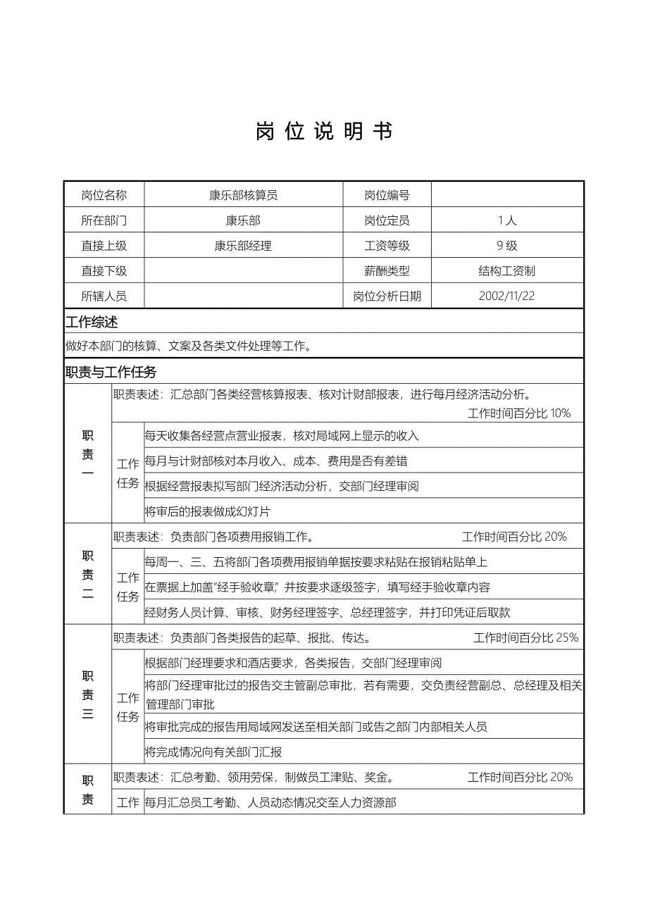 宜昌大酒店－康乐部康乐部核算员徐芸_第1页