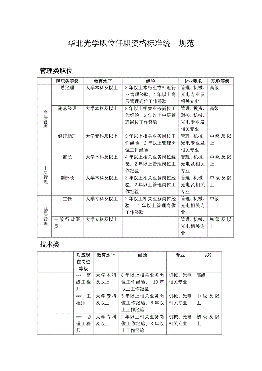 华北光学职位任职资格统一标准_第1页