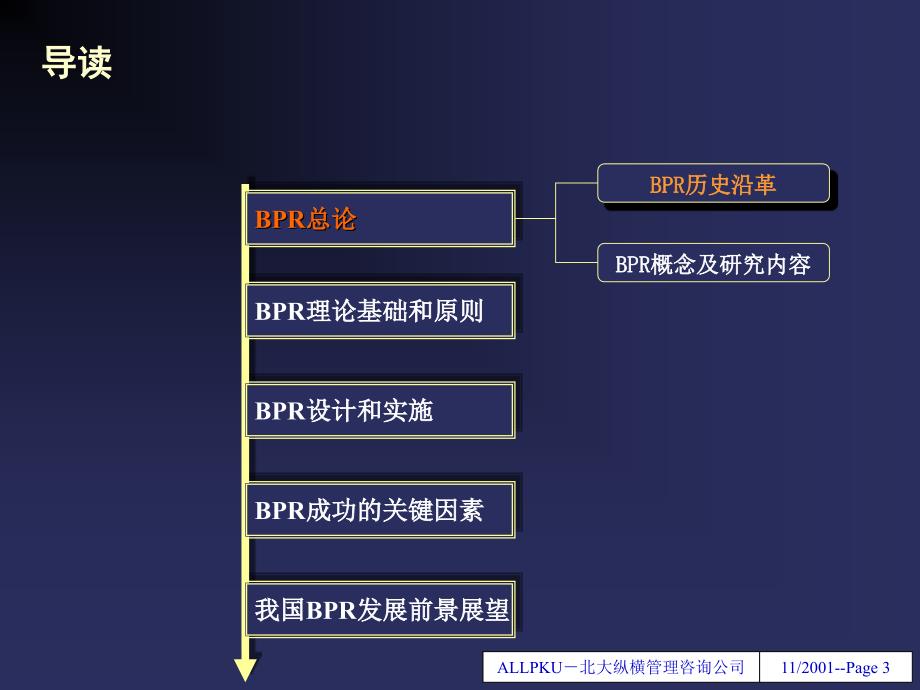 西安秦川集团－有关流程重组问题探讨_第3页