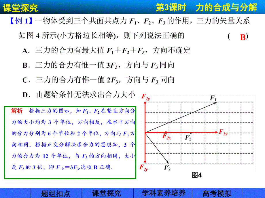 步步高 2015高三物理总复习（江苏专用）（配套课件）第二章 第3课时_第4页